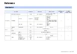 Preview for 37 page of Yamaha PX-3 Reference Manual