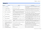 Preview for 40 page of Yamaha PX-3 Reference Manual