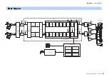 Preview for 46 page of Yamaha PX-3 Reference Manual