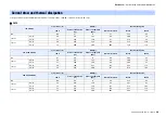 Preview for 48 page of Yamaha PX-3 Reference Manual