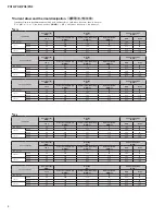 Preview for 4 page of Yamaha PX-3 Service Manual