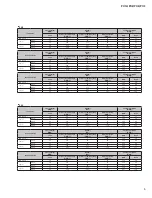 Preview for 5 page of Yamaha PX-3 Service Manual