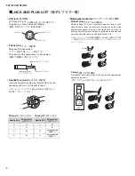 Preview for 8 page of Yamaha PX-3 Service Manual