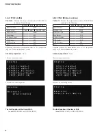 Preview for 42 page of Yamaha PX-3 Service Manual