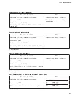 Preview for 57 page of Yamaha PX-3 Service Manual