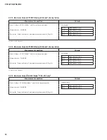 Preview for 58 page of Yamaha PX-3 Service Manual