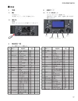 Preview for 61 page of Yamaha PX-3 Service Manual