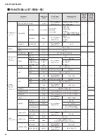 Preview for 94 page of Yamaha PX-3 Service Manual