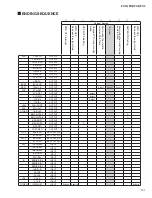 Preview for 100 page of Yamaha PX-3 Service Manual