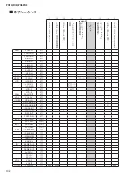 Preview for 101 page of Yamaha PX-3 Service Manual