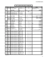 Preview for 122 page of Yamaha PX-3 Service Manual