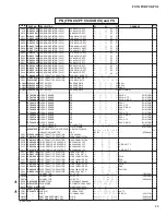 Preview for 126 page of Yamaha PX-3 Service Manual