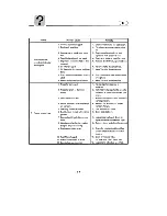 Preview for 96 page of Yamaha PX150x Owner'S Manual