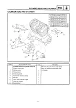 Preview for 118 page of Yamaha PZ500C Service Manual