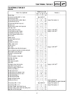 Preview for 63 page of Yamaha PZ50GTX Supplementary Service Manual