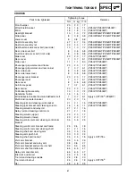 Preview for 67 page of Yamaha PZ50GTX Supplementary Service Manual