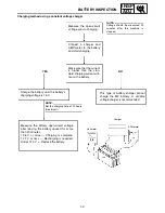 Предварительный просмотр 65 страницы Yamaha PZ50W Service Manual