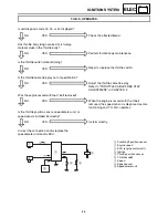 Предварительный просмотр 299 страницы Yamaha PZ50W Service Manual