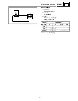 Предварительный просмотр 304 страницы Yamaha PZ50W Service Manual