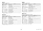 Preview for 256 page of Yamaha QL1 Reference Manual