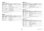 Preview for 258 page of Yamaha QL1 Reference Manual