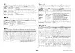 Preview for 266 page of Yamaha QL1 Reference Manual