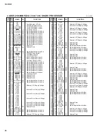 Preview for 68 page of Yamaha QL1 Service Manual