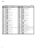 Preview for 74 page of Yamaha QL1 Service Manual