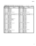 Preview for 75 page of Yamaha QL1 Service Manual