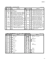 Preview for 79 page of Yamaha QL1 Service Manual
