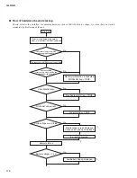 Preview for 176 page of Yamaha QL1 Service Manual