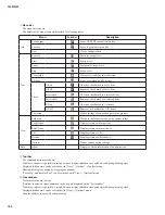 Preview for 186 page of Yamaha QL1 Service Manual