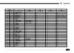 Preview for 182 page of Yamaha QY22 Owner'S Manual