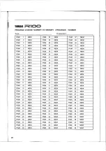 Preview for 22 page of Yamaha R-100 Operation Manual