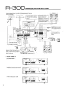 Preview for 4 page of Yamaha R-300 Owner'S Manual