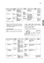 Preview for 7 page of Yamaha R-5 Service Manual