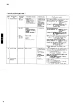 Preview for 8 page of Yamaha R-5 Service Manual