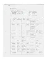 Предварительный просмотр 16 страницы Yamaha R-500 Service Manual