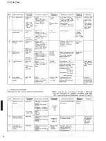 Предварительный просмотр 6 страницы Yamaha R-70 Service Manual