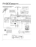 Предварительный просмотр 4 страницы Yamaha R-900 Owner'S Manual