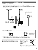 Preview for 5 page of Yamaha R-95 Owner'S Manual