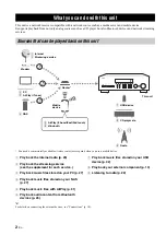 Preview for 6 page of Yamaha R-N402 Owner'S Manual