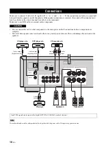 Preview for 14 page of Yamaha R-N402 Owner'S Manual