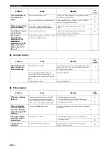 Preview for 48 page of Yamaha R-N402 Owner'S Manual