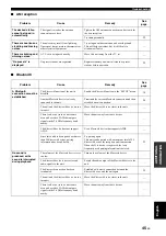 Preview for 49 page of Yamaha R-N402 Owner'S Manual