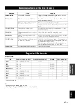 Preview for 51 page of Yamaha R-N402 Owner'S Manual