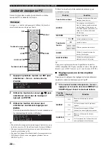 Preview for 84 page of Yamaha R-N402 Owner'S Manual