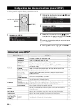 Preview for 92 page of Yamaha R-N402 Owner'S Manual