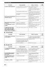 Preview for 100 page of Yamaha R-N402 Owner'S Manual