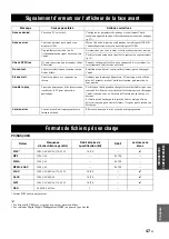 Preview for 103 page of Yamaha R-N402 Owner'S Manual